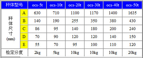 無(wú)線電子吊秤參數(shù)